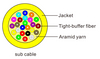 Cable de distribución