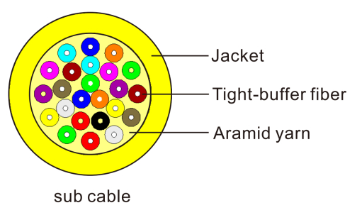 Cable de distribución