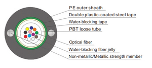 Cable de fibra óptica de tubo suelto central gyxtw
