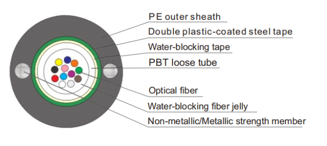 Cable de fibra óptica de tubo suelto central gyxtw