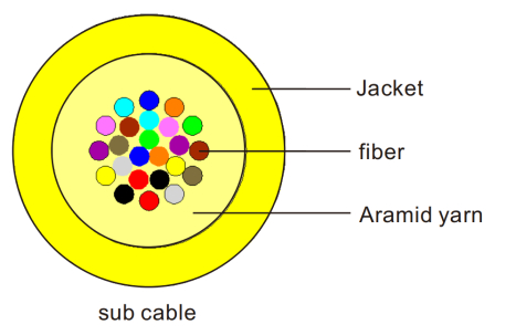 Mini cable