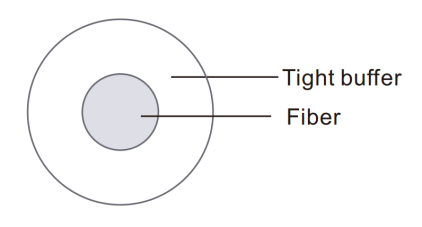 Cable óptico invisible