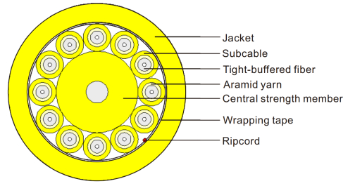 Breakout Cable óptico